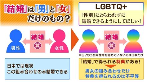 同性婚が認められない理由|同性どうしの結婚を認めない法律規定は憲法違反 東京高裁 